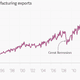 Image for article titled It’s becoming utterly clear: The US is fine after a frigid first quarter